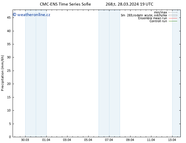 Srážky CMC TS Pá 29.03.2024 01 UTC