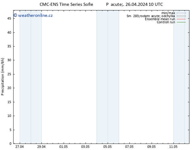 Srážky CMC TS Pá 26.04.2024 10 UTC