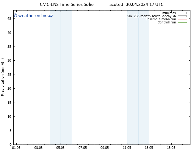 Srážky CMC TS Út 07.05.2024 11 UTC