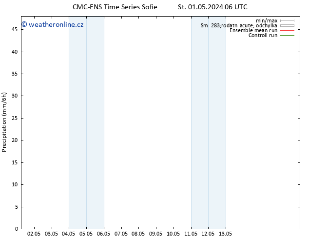 Srážky CMC TS Čt 09.05.2024 06 UTC