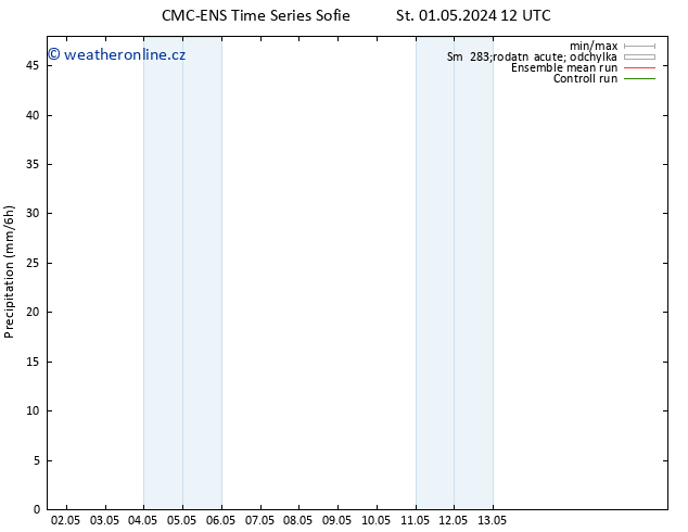 Srážky CMC TS Po 06.05.2024 18 UTC