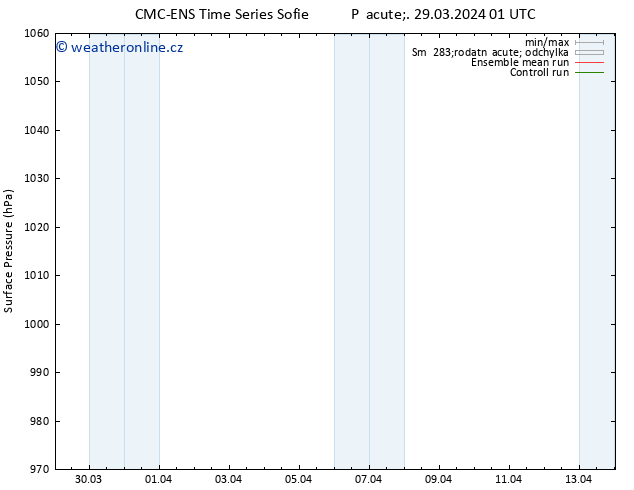 Atmosférický tlak CMC TS Út 02.04.2024 01 UTC