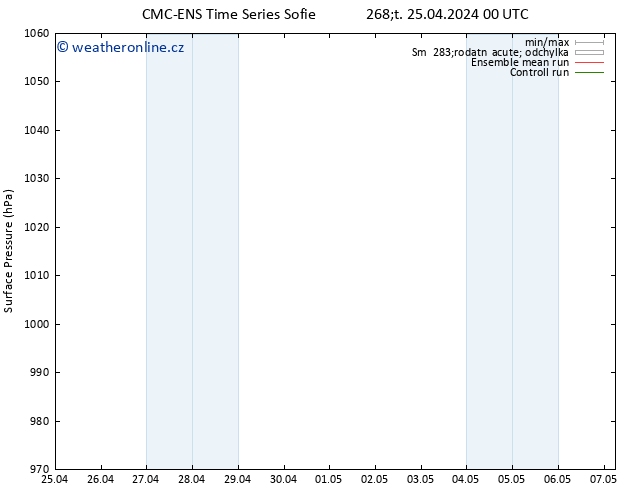 Atmosférický tlak CMC TS Pá 26.04.2024 18 UTC