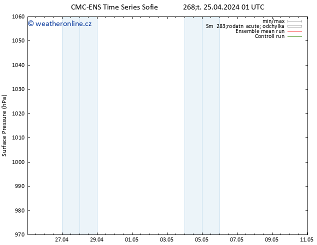 Atmosférický tlak CMC TS Pá 26.04.2024 01 UTC