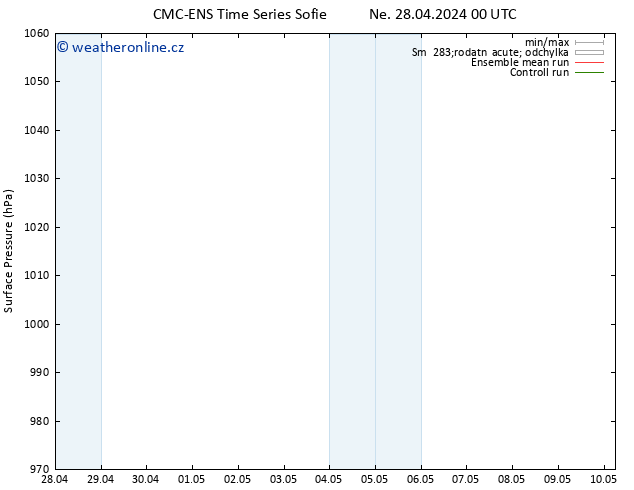 Atmosférický tlak CMC TS Po 29.04.2024 12 UTC