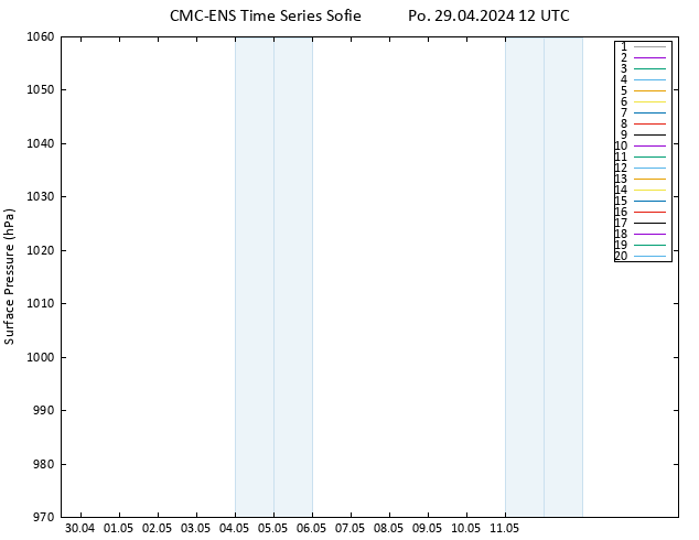 Atmosférický tlak CMC TS Po 29.04.2024 12 UTC