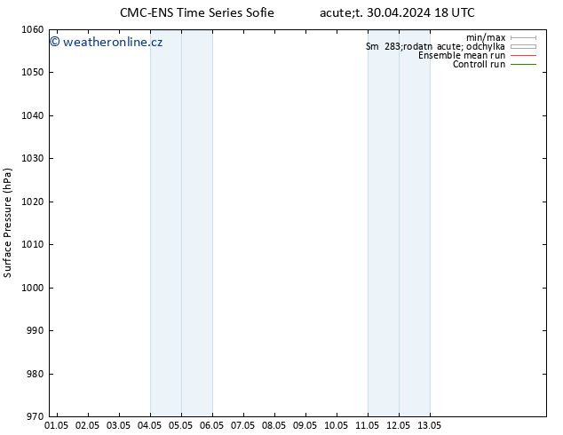 Atmosférický tlak CMC TS Čt 02.05.2024 12 UTC