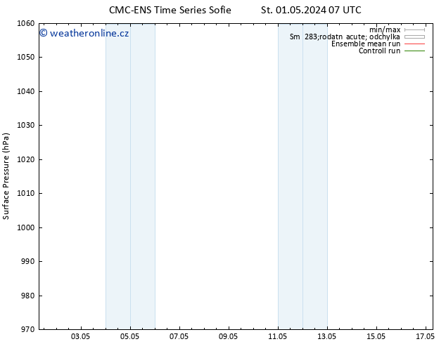 Atmosférický tlak CMC TS St 01.05.2024 07 UTC