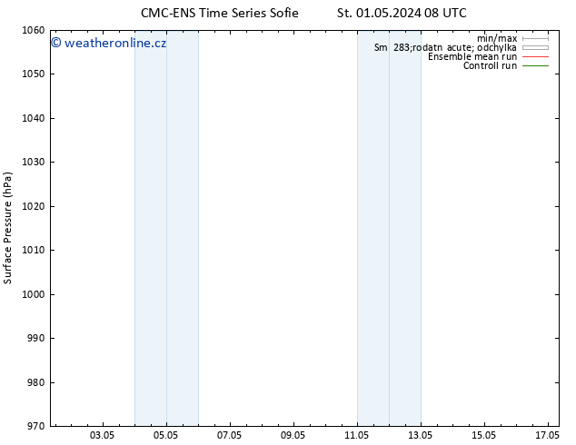 Atmosférický tlak CMC TS St 01.05.2024 08 UTC