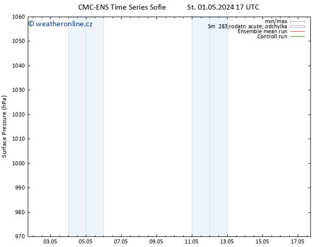 Atmosférický tlak CMC TS Čt 02.05.2024 05 UTC