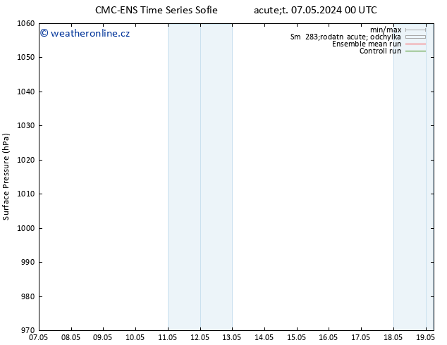 Atmosférický tlak CMC TS Pá 17.05.2024 00 UTC