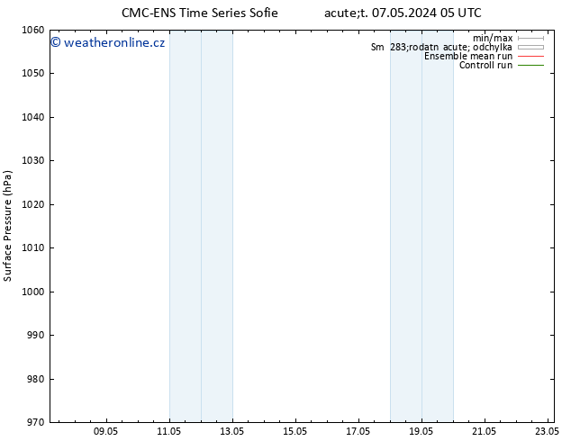 Atmosférický tlak CMC TS Ne 19.05.2024 11 UTC