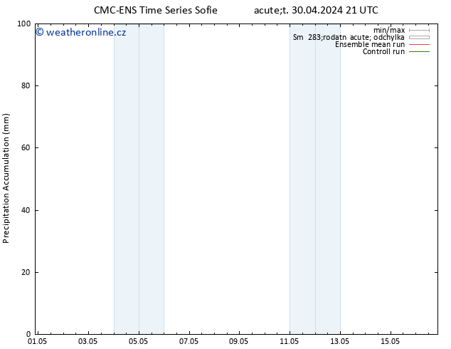 Precipitation accum. CMC TS Út 30.04.2024 21 UTC