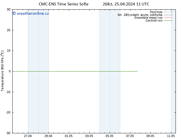 Temp. 850 hPa CMC TS Ne 05.05.2024 11 UTC