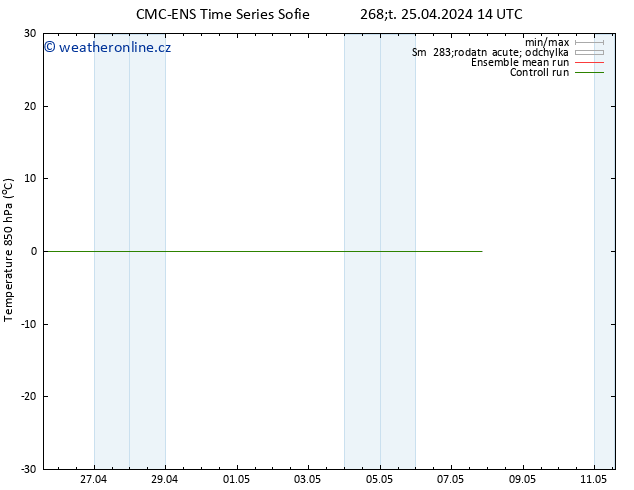 Temp. 850 hPa CMC TS Čt 25.04.2024 14 UTC
