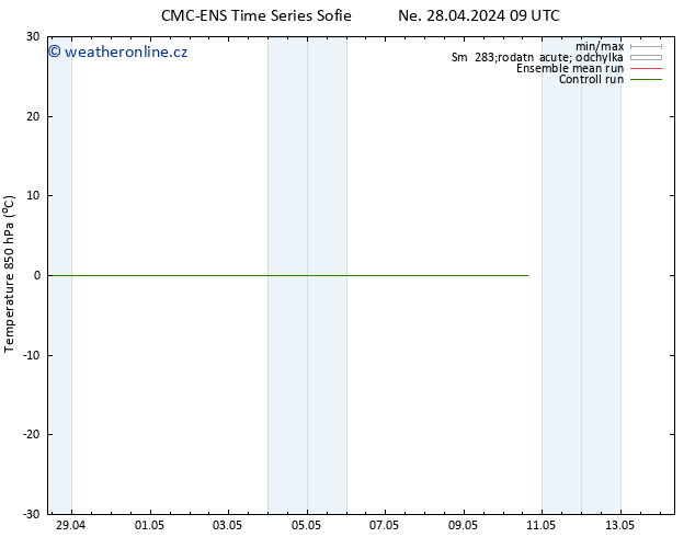 Temp. 850 hPa CMC TS Po 29.04.2024 09 UTC
