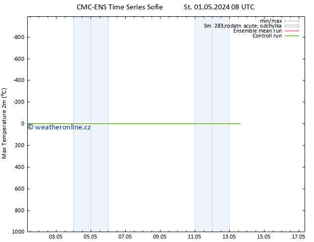 Nejvyšší teplota (2m) CMC TS Po 13.05.2024 14 UTC