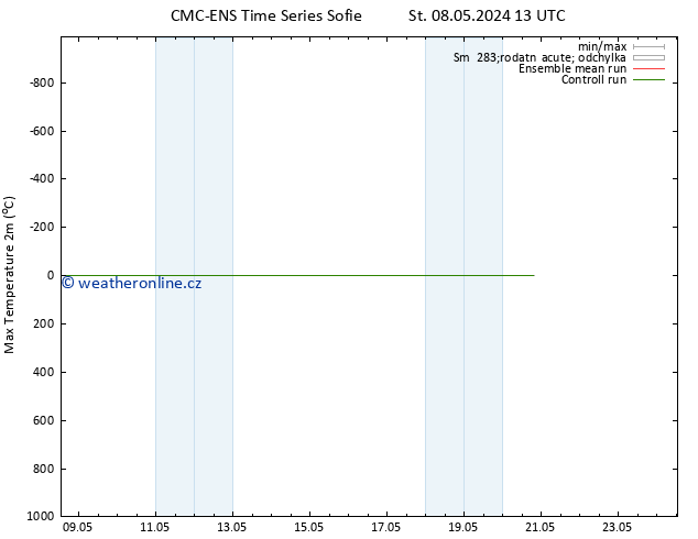 Nejvyšší teplota (2m) CMC TS Čt 09.05.2024 01 UTC