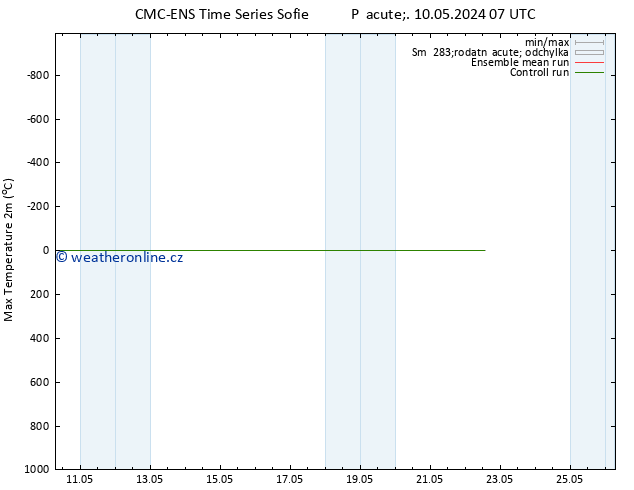 Nejvyšší teplota (2m) CMC TS Pá 10.05.2024 07 UTC