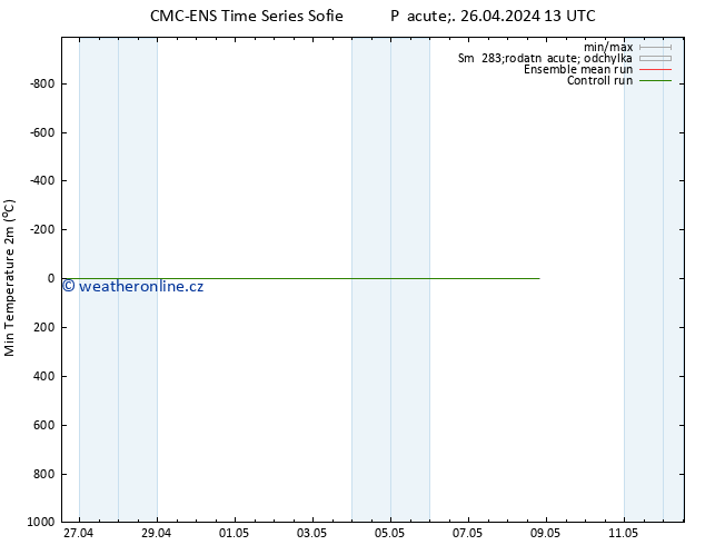 Nejnižší teplota (2m) CMC TS Pá 26.04.2024 13 UTC