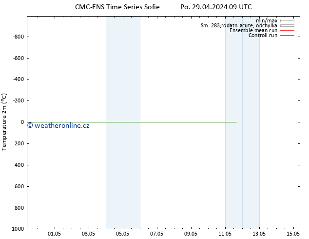 Temperature (2m) CMC TS Po 29.04.2024 09 UTC