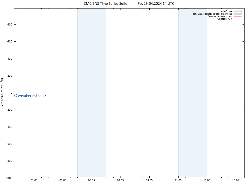 Temperature (2m) CMC TS Út 30.04.2024 14 UTC