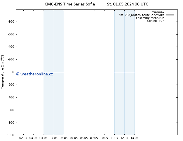 Temperature (2m) CMC TS St 01.05.2024 06 UTC