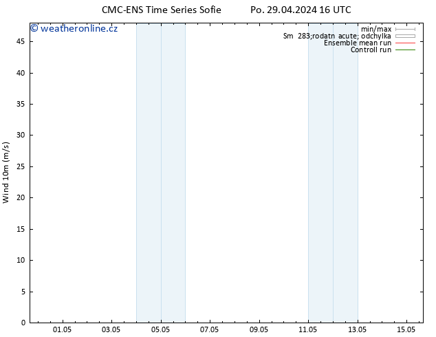 Surface wind CMC TS Út 30.04.2024 16 UTC