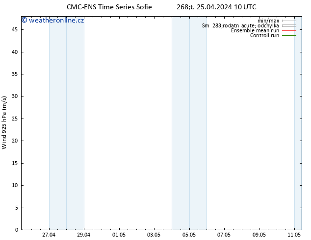 Wind 925 hPa CMC TS Čt 25.04.2024 10 UTC