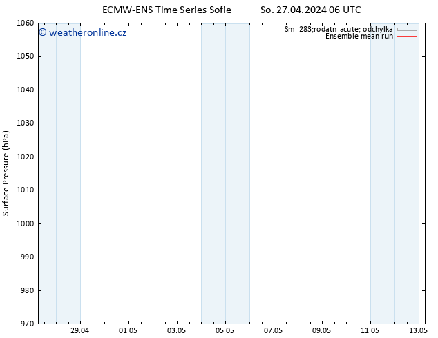 Atmosférický tlak ECMWFTS So 04.05.2024 06 UTC