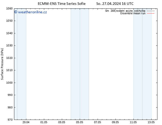 Atmosférický tlak ECMWFTS Út 30.04.2024 16 UTC