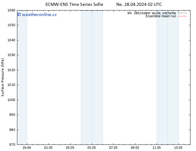 Atmosférický tlak ECMWFTS Pá 03.05.2024 02 UTC