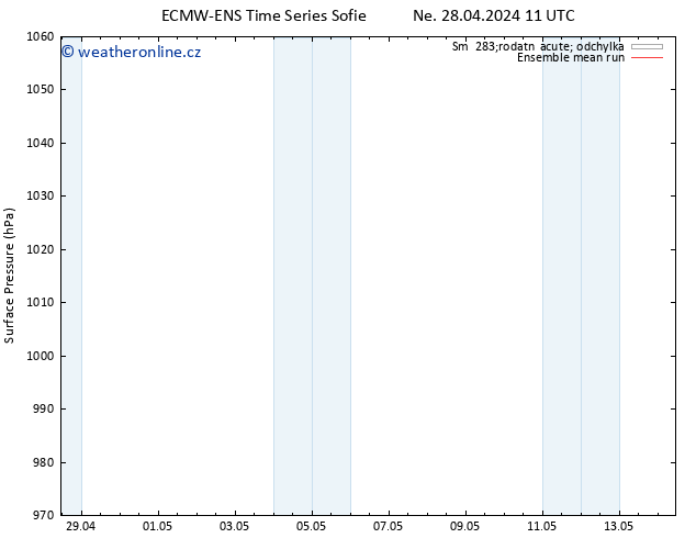 Atmosférický tlak ECMWFTS Po 29.04.2024 11 UTC