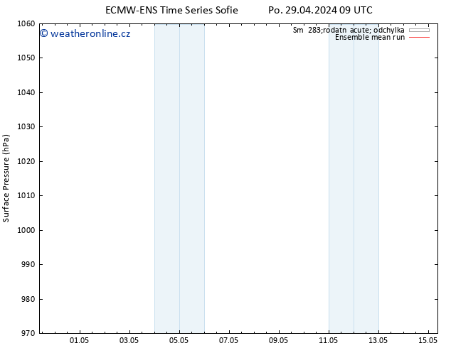 Atmosférický tlak ECMWFTS Ne 05.05.2024 09 UTC