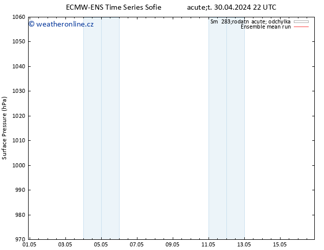 Atmosférický tlak ECMWFTS St 01.05.2024 22 UTC