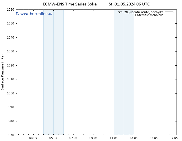 Atmosférický tlak ECMWFTS Čt 02.05.2024 06 UTC