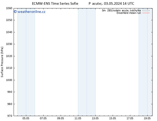 Atmosférický tlak ECMWFTS So 04.05.2024 14 UTC