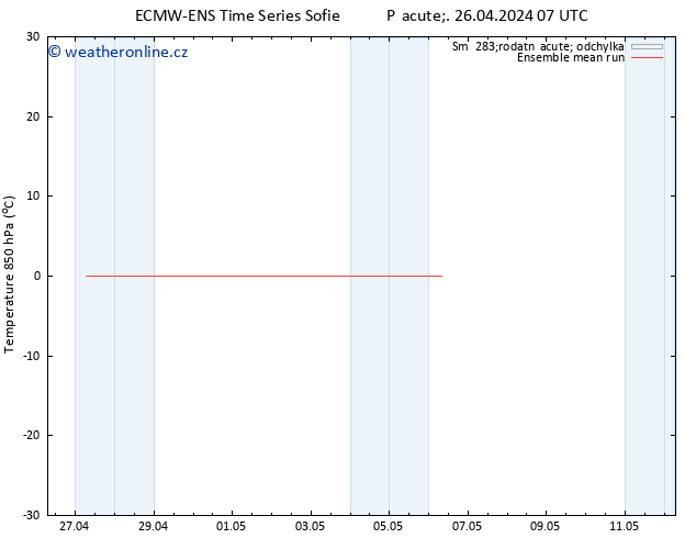 Temp. 850 hPa ECMWFTS So 27.04.2024 07 UTC
