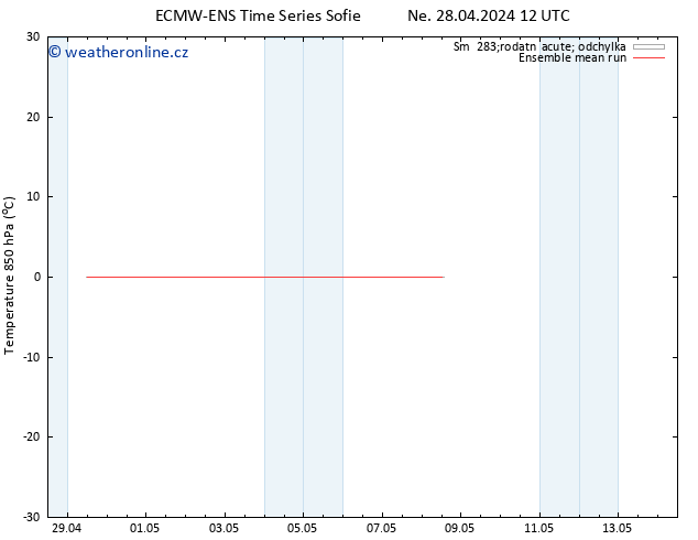 Temp. 850 hPa ECMWFTS Út 30.04.2024 12 UTC