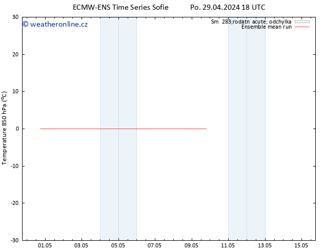 Temp. 850 hPa ECMWFTS Út 07.05.2024 18 UTC