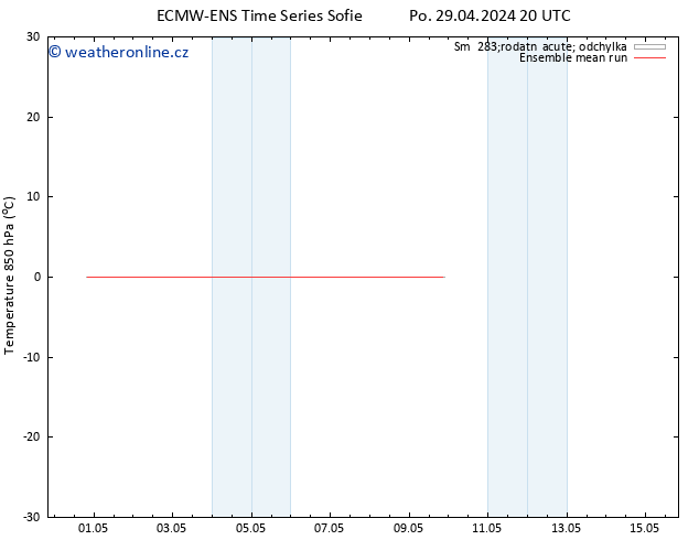 Temp. 850 hPa ECMWFTS Út 30.04.2024 20 UTC