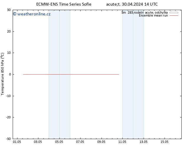 Temp. 850 hPa ECMWFTS Pá 10.05.2024 14 UTC