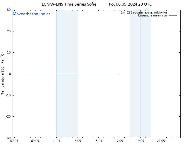 Temp. 850 hPa ECMWFTS Út 07.05.2024 20 UTC