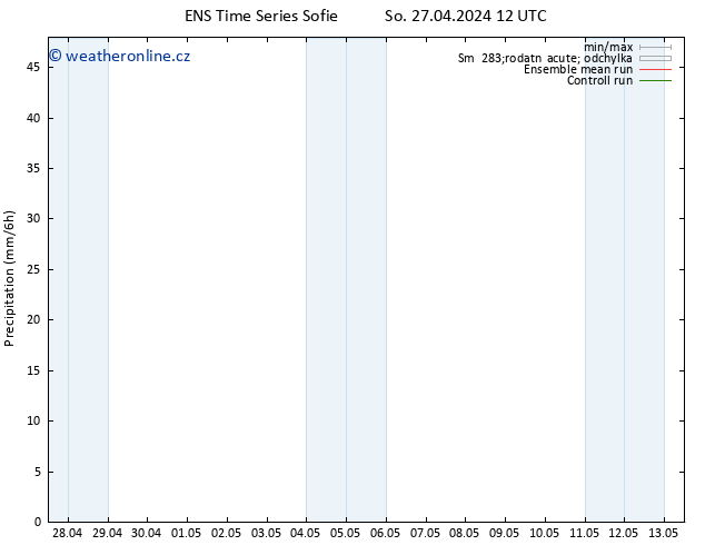 Srážky GEFS TS So 27.04.2024 18 UTC