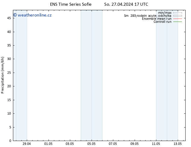 Srážky GEFS TS So 27.04.2024 23 UTC