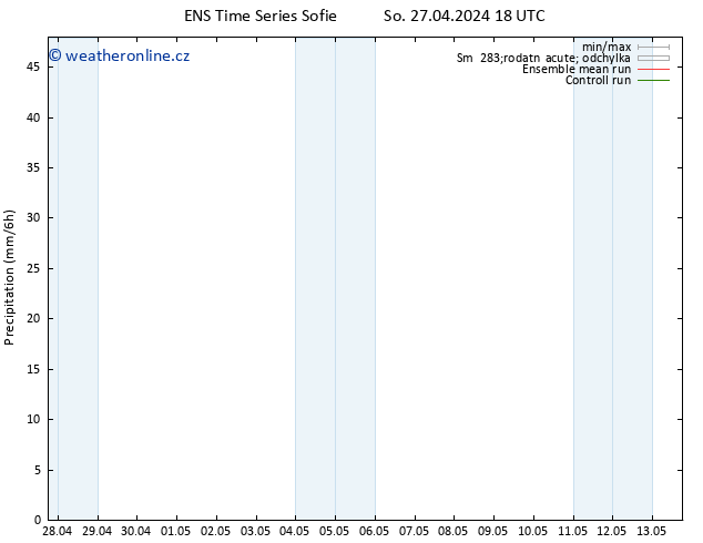 Srážky GEFS TS Ne 28.04.2024 00 UTC