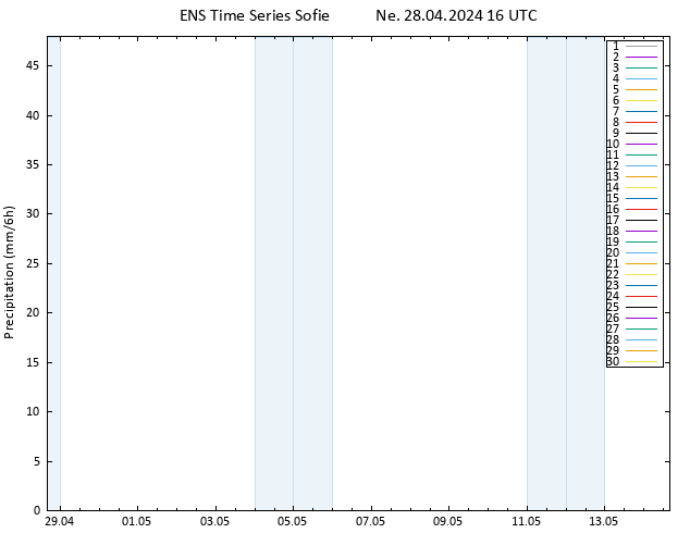 Srážky GEFS TS Ne 28.04.2024 22 UTC