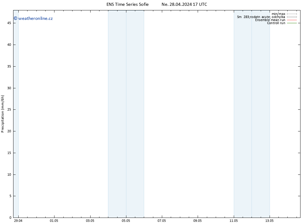 Srážky GEFS TS Ne 28.04.2024 23 UTC