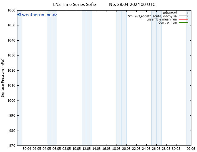 Atmosférický tlak GEFS TS Ne 12.05.2024 12 UTC