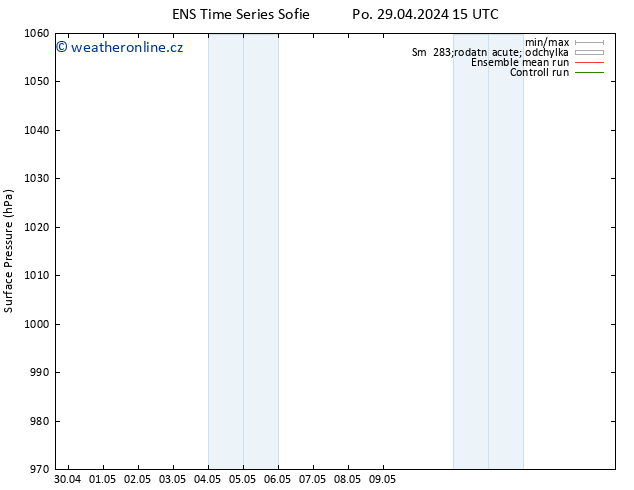 Atmosférický tlak GEFS TS Út 30.04.2024 03 UTC